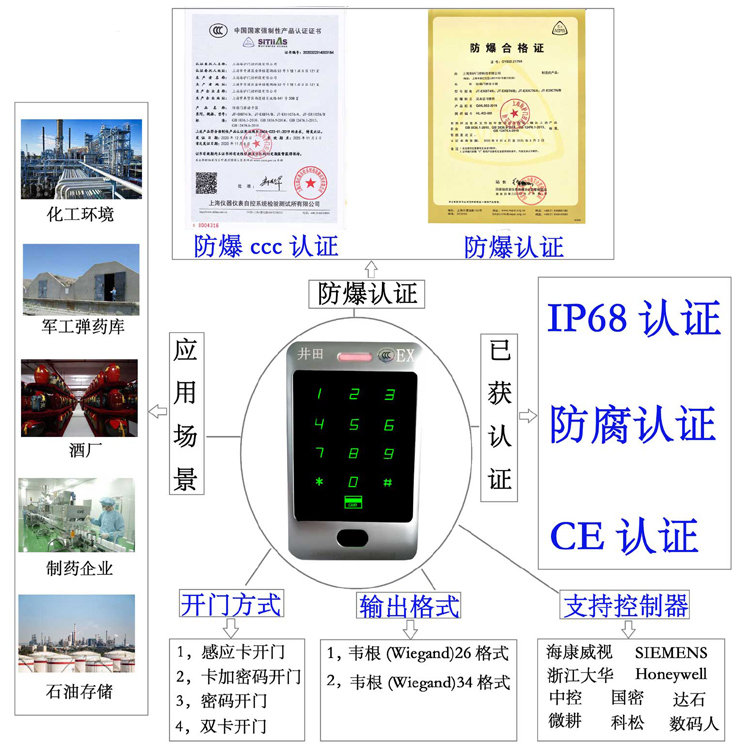www淫Bcom防爆门禁系统的防爆门禁刷卡器的选材要点
